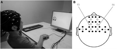 The Utility of a Computerized Algorithm Based on a Multi-Domain Profile of Measures for the Diagnosis of Attention Deficit/Hyperactivity Disorder